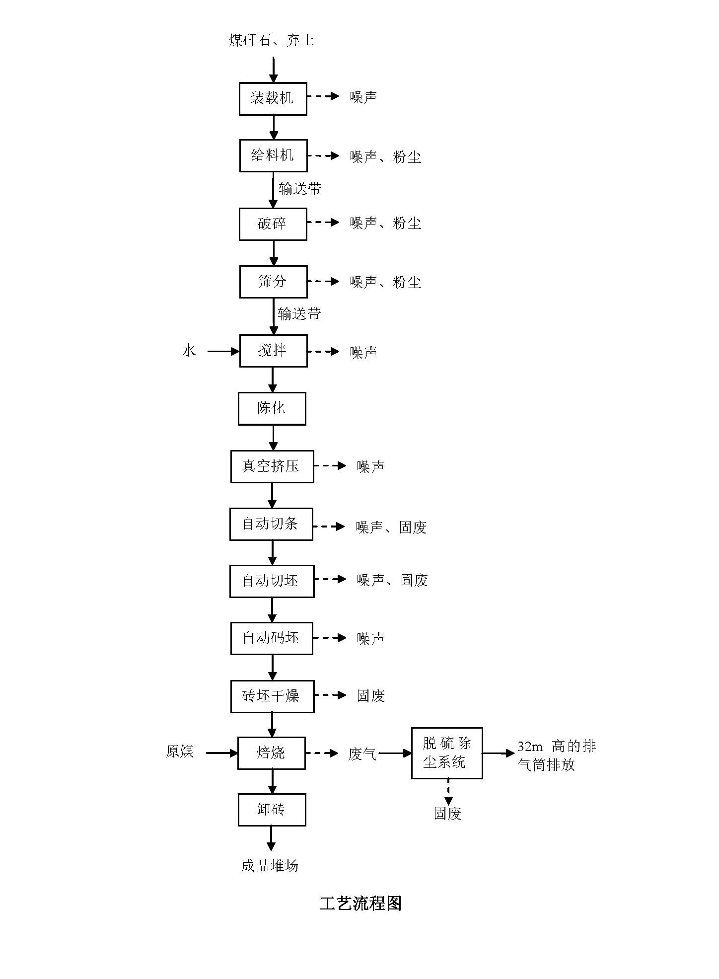 06工艺流程图.jpg